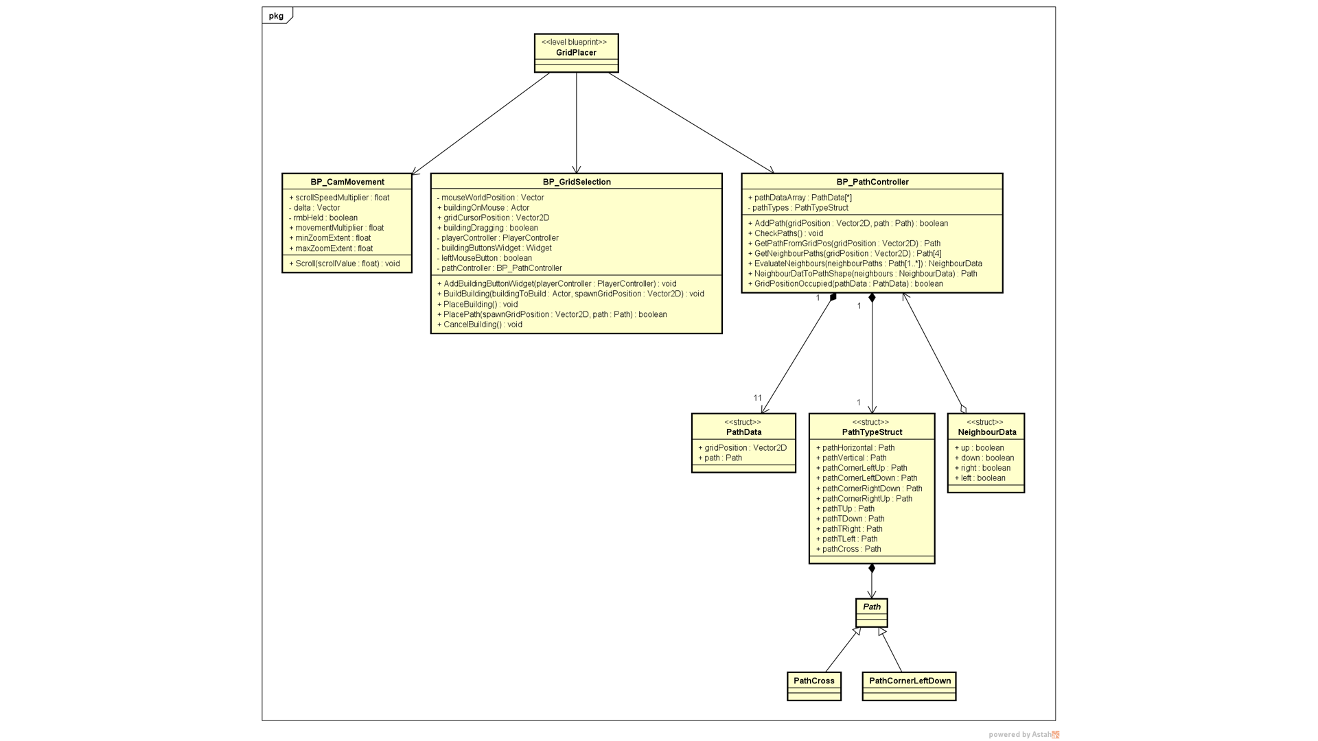 Class Diagram