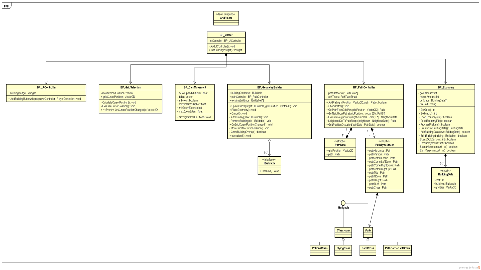 Class Diagram